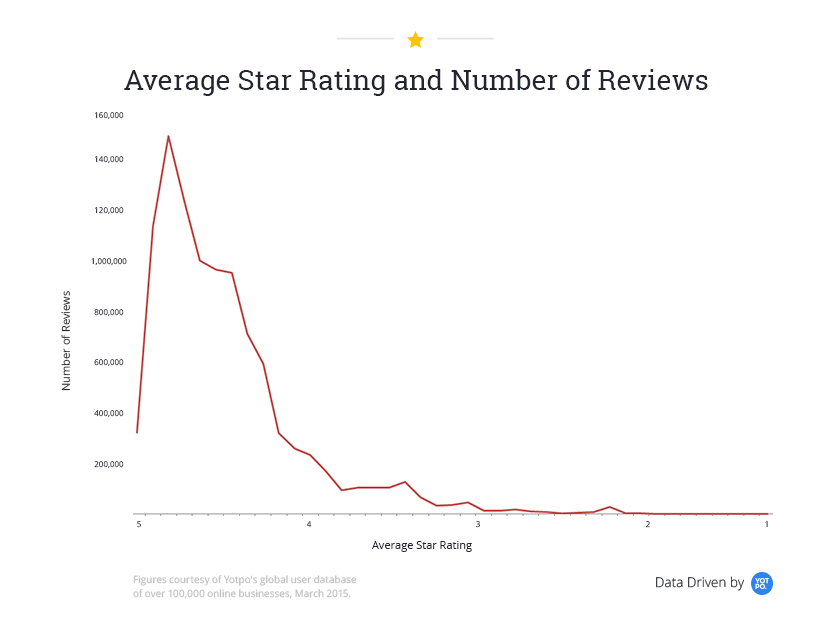 Average-Star-Rating_Reviews (1)