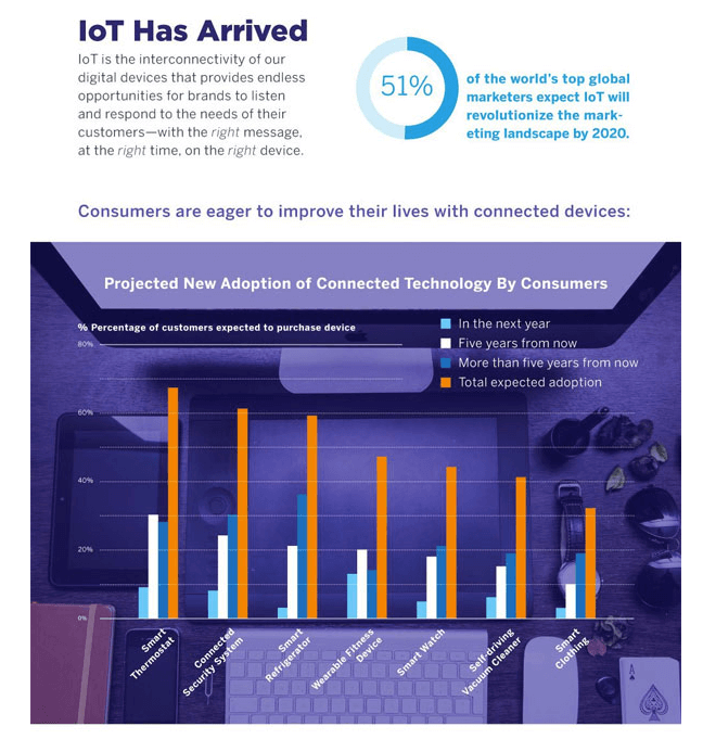 internet of things ecommerce