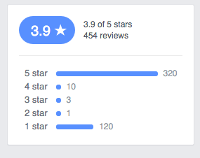Screen Shot 2015 11 17 at 8.53.51 AM How to Beat Yelp 3 authenticity of product reviews
