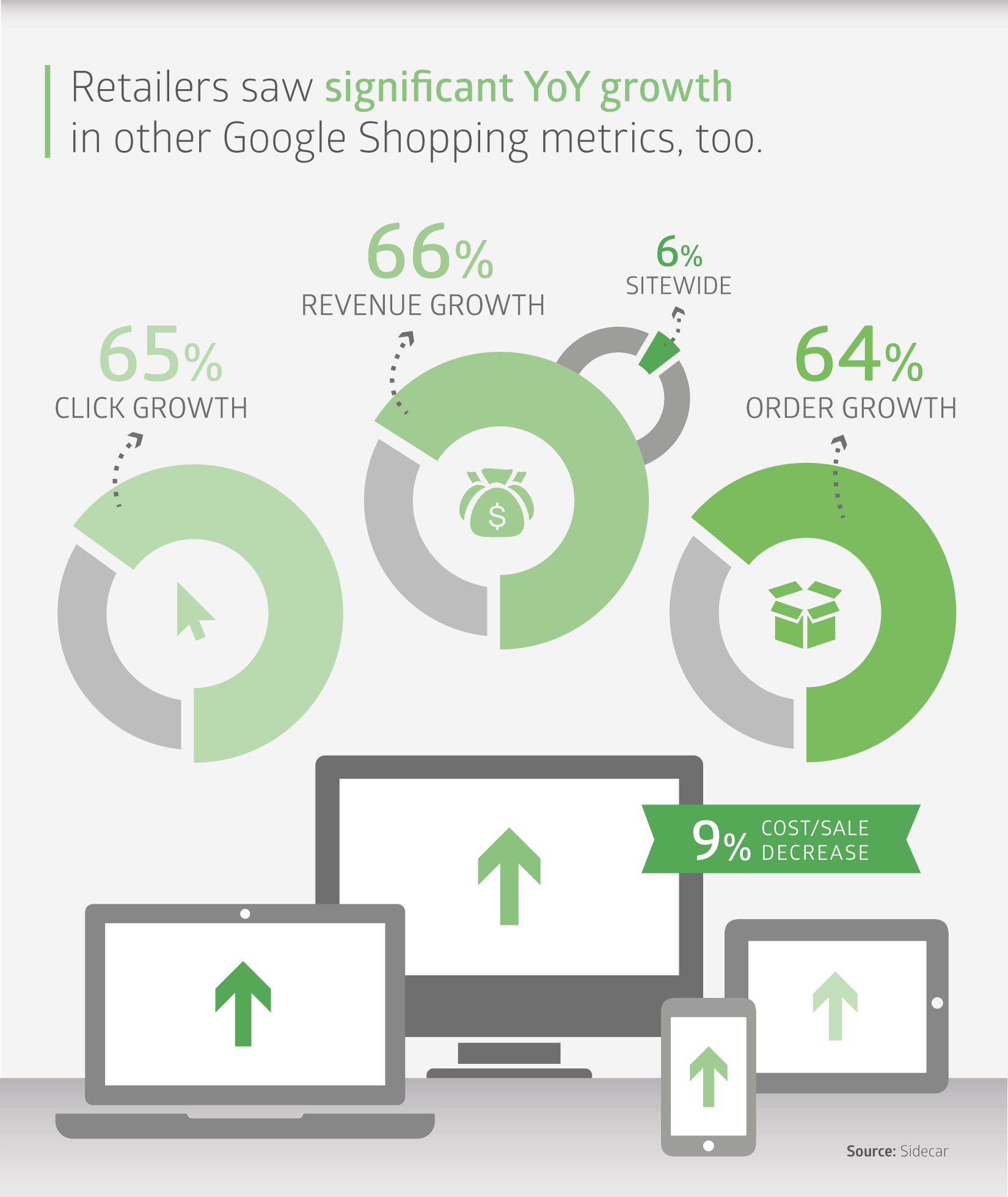 2015 Holiday Seasonal Ecommerce Report Infographic_r6-02