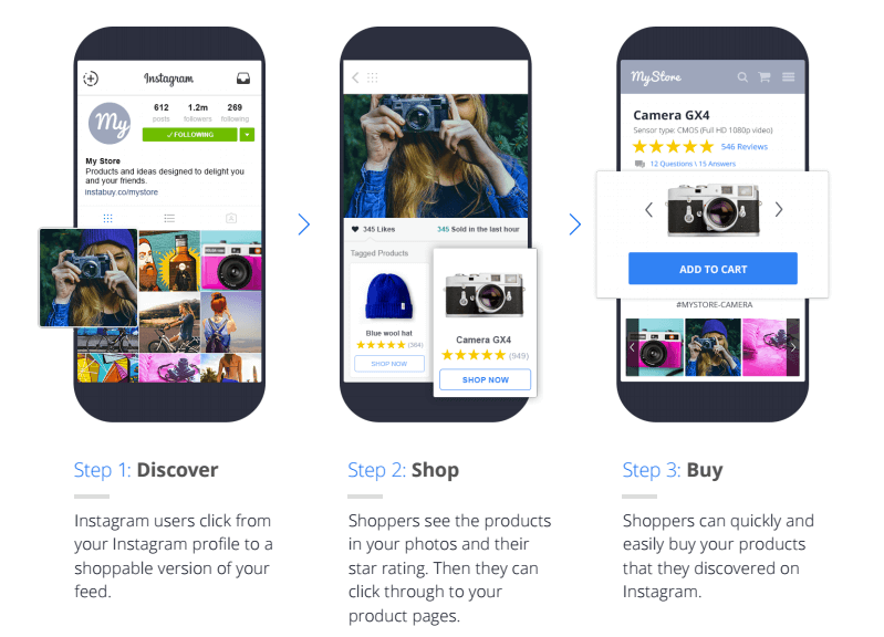 Yotpo's Shoppable Instagram feature