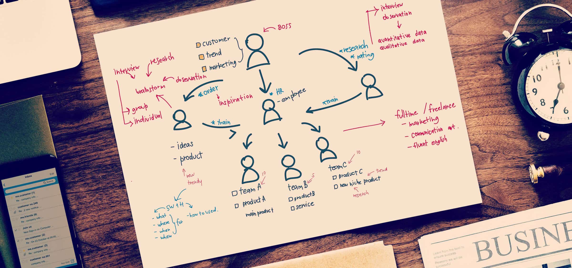 The Secrets of Top Converting Websites [Free Webinar]