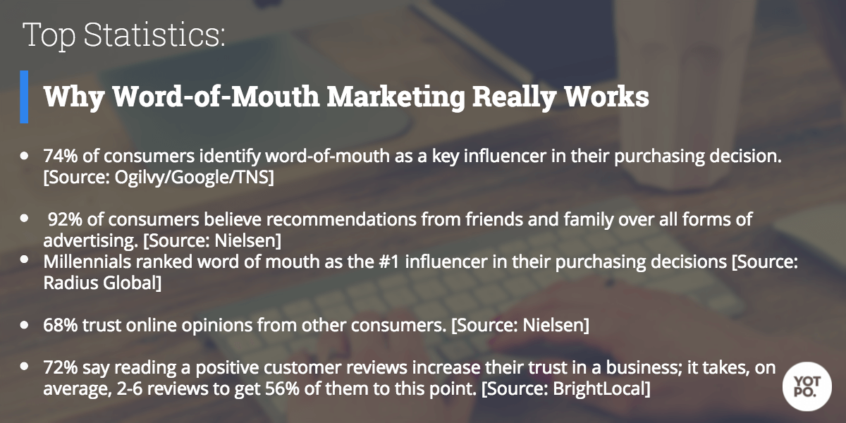 top word of mouth marketing statistics