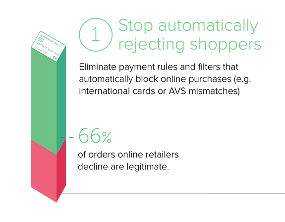 Stop automatically rejecting shoppers