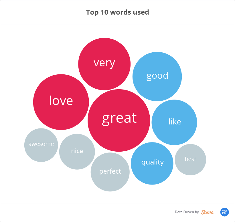 top-10-words