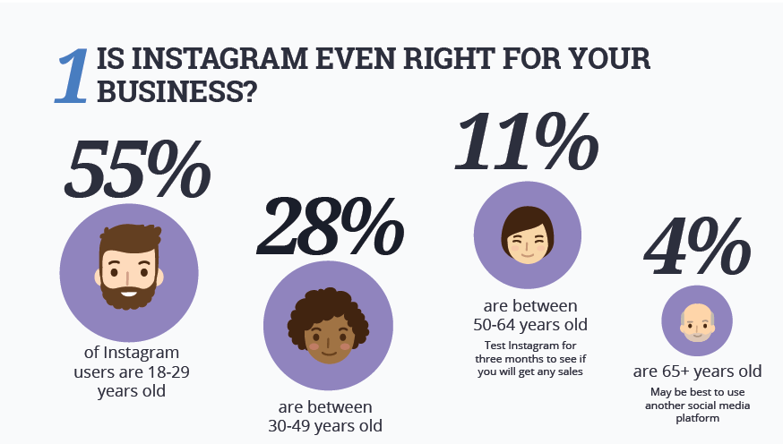 Is Instagram marketing right for your business?