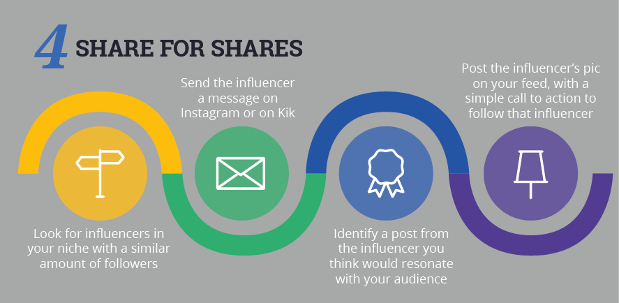 Instagram marketing tip: share for shares