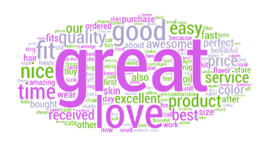 Frequently used words used in social proof