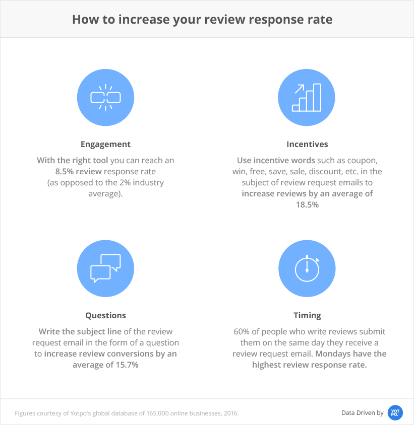 how_to_increase_your_review_response_rate