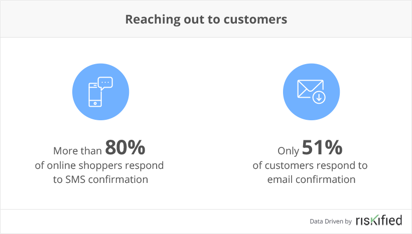 reaching out to customers