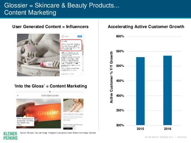 internet trends 2017 report 59 638 Yotpo’s CEO on the Key Trends Disrupting eCommerce 7 Graph of customer growth