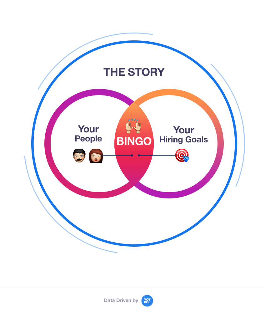 Graph2 1 How Bingo Saved Our Hiring Team Over $70,000 14 Hiring and recruiting strategies for a growing company