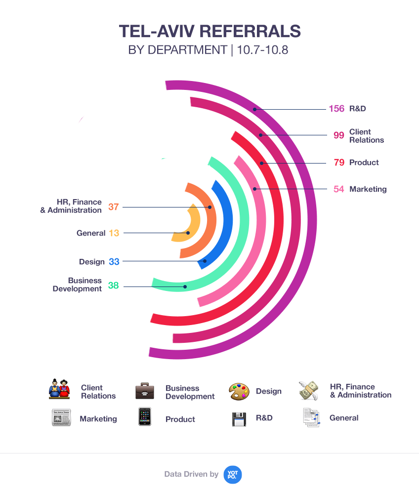 Graphs 1 How Bingo Saved Our Hiring Team Over $70,000 12 Hiring and recruiting strategies for a growing company