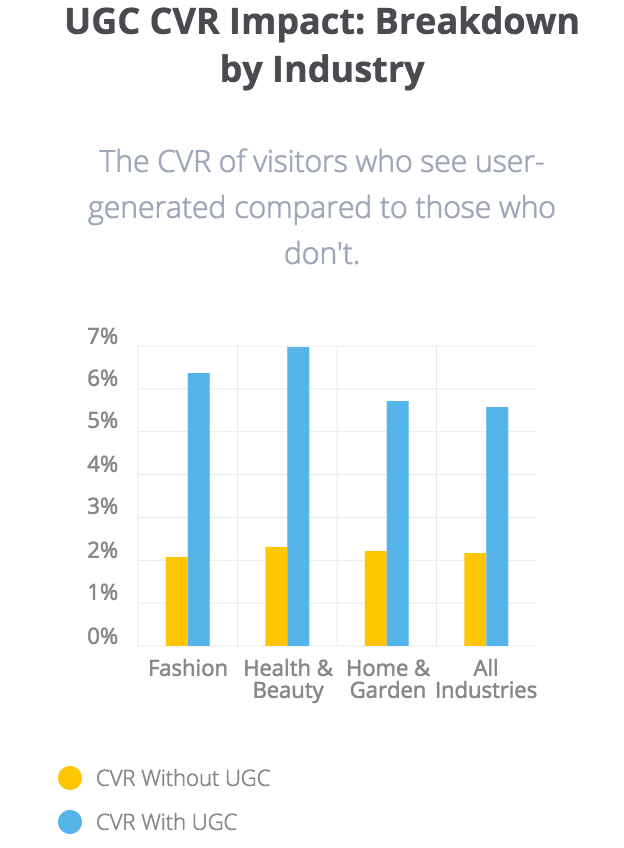Screen Shot 2017 11 06 at 12.02.19 The Black Friday Guide to User-Generated Content 1