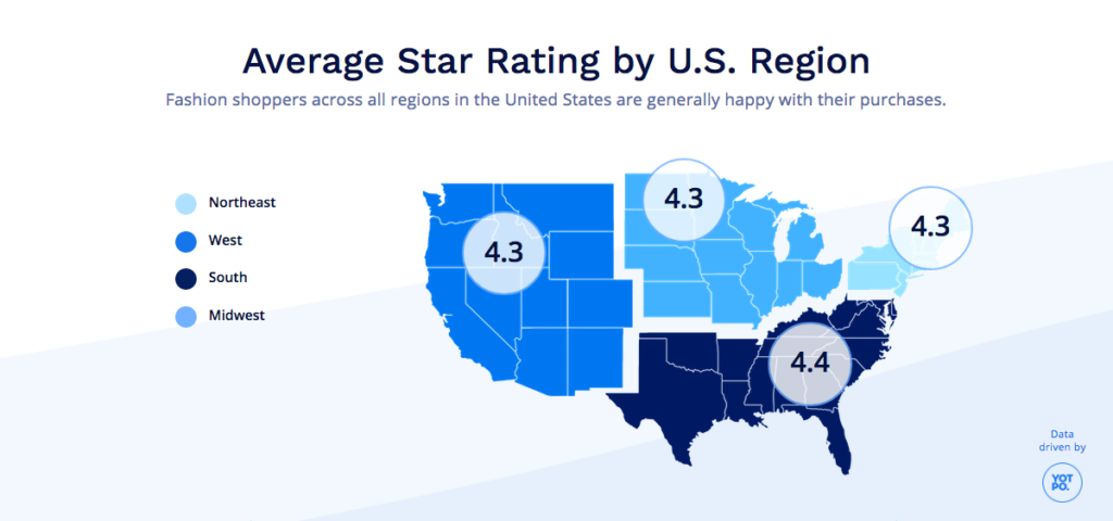 The importance of customer satisfaction: Star ratings by U.S. Region
