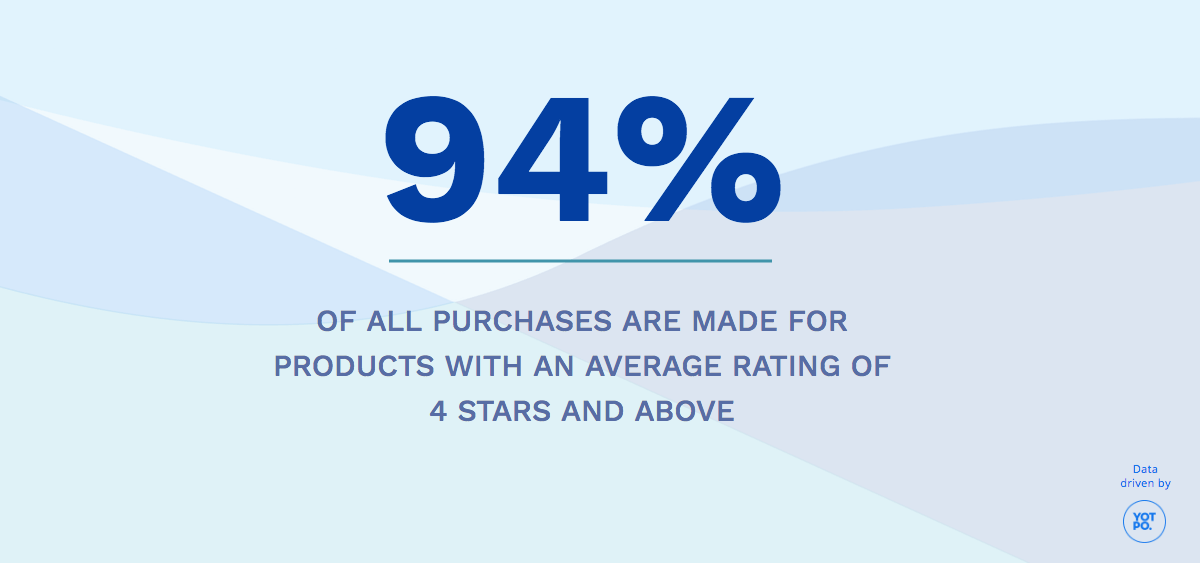 How Many People Buy 3-Star Products?