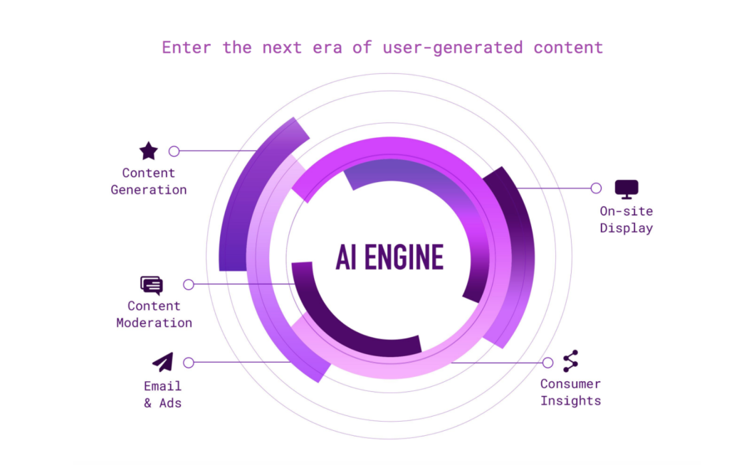 Screen Shot 2018 06 11 at 16.32.41 Redefining the Brand-Building Rulebook With Smart Content 1