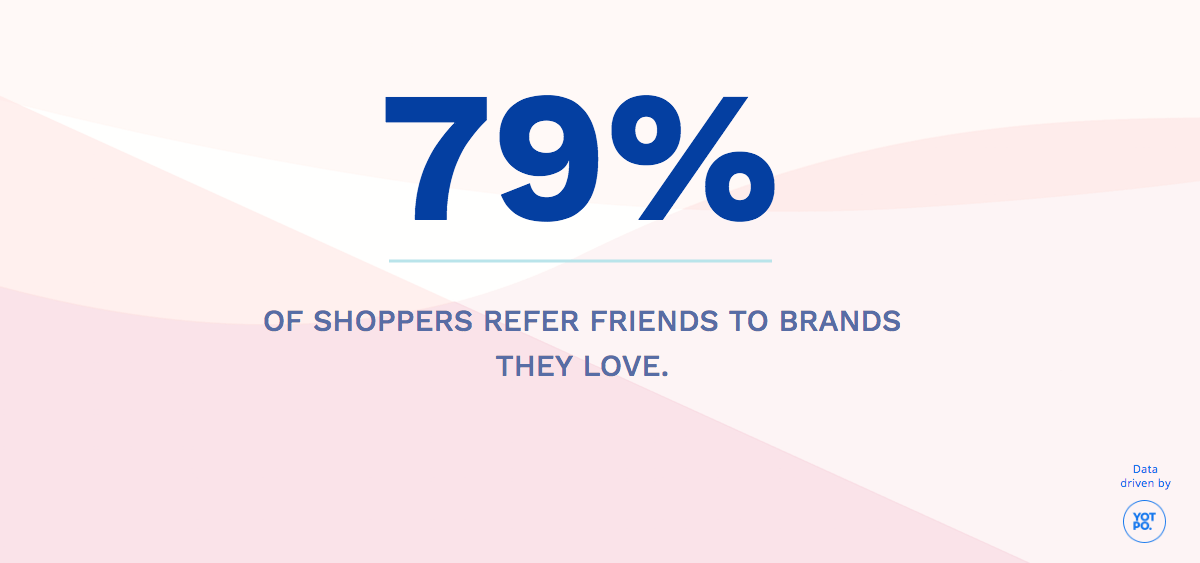 Do Shoppers Refer Friends to Brands?
