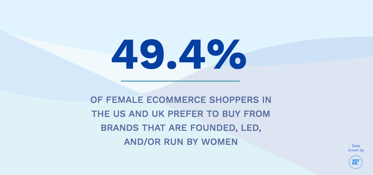 Do Female Shoppers Prefer Women-Led Brands?