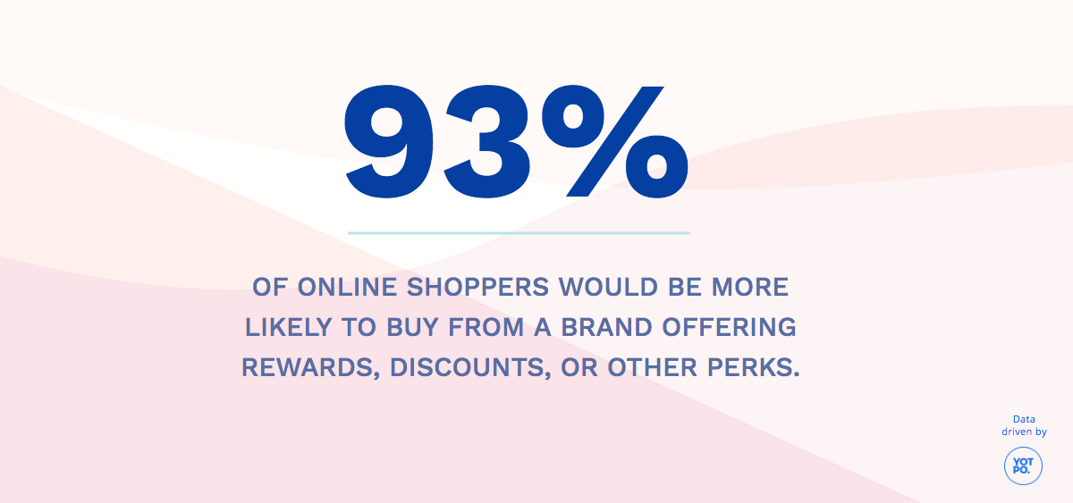 What Makes Shoppers More Likely to Purchase?