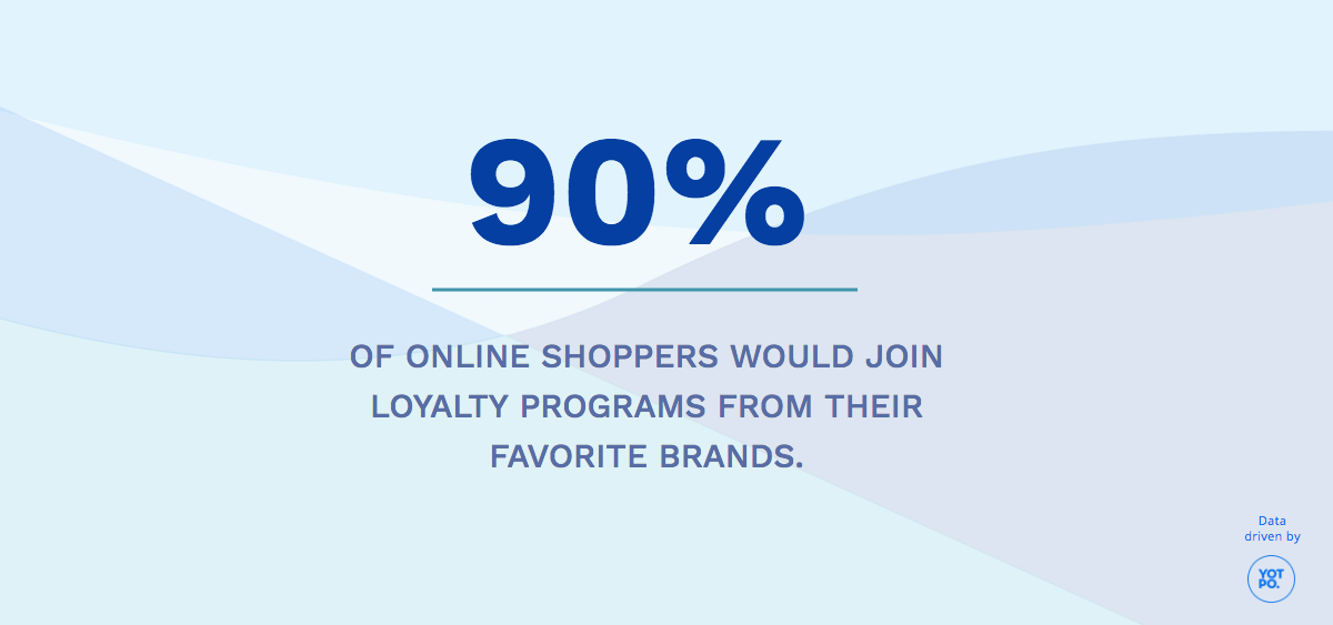 Do Shoppers Want to Join Loyalty Programs?