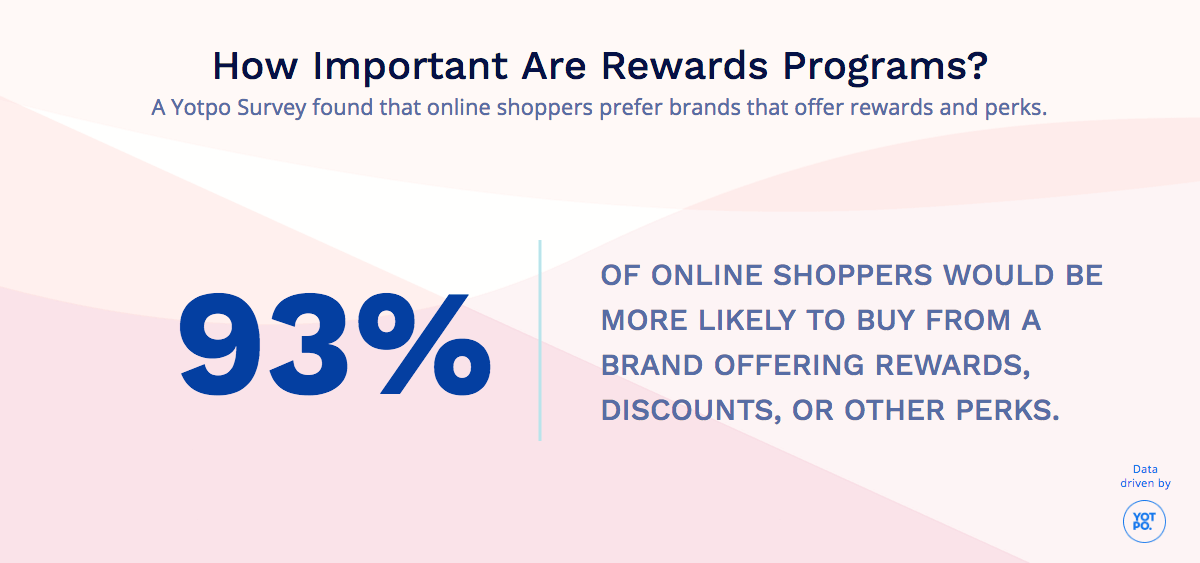 What Makes Shoppers More Likely to Purchase?