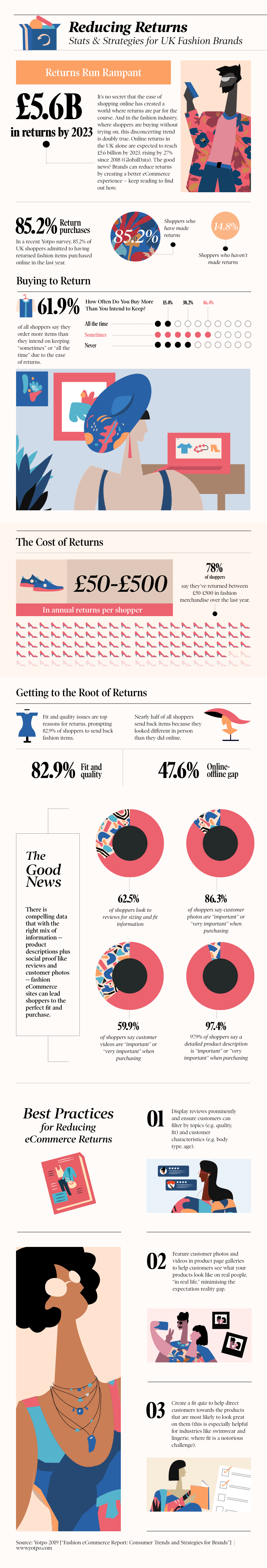 Blog UK Fashion survey@1x 2updated eCommerce Returns: Best Practices for UK Fashion Brands 1