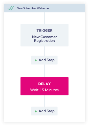 sample Yotpo subscriber funnel