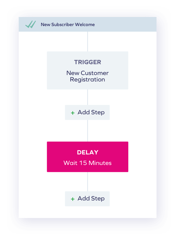 sample Yotpo subscriber funnel