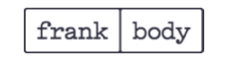 frank body logo