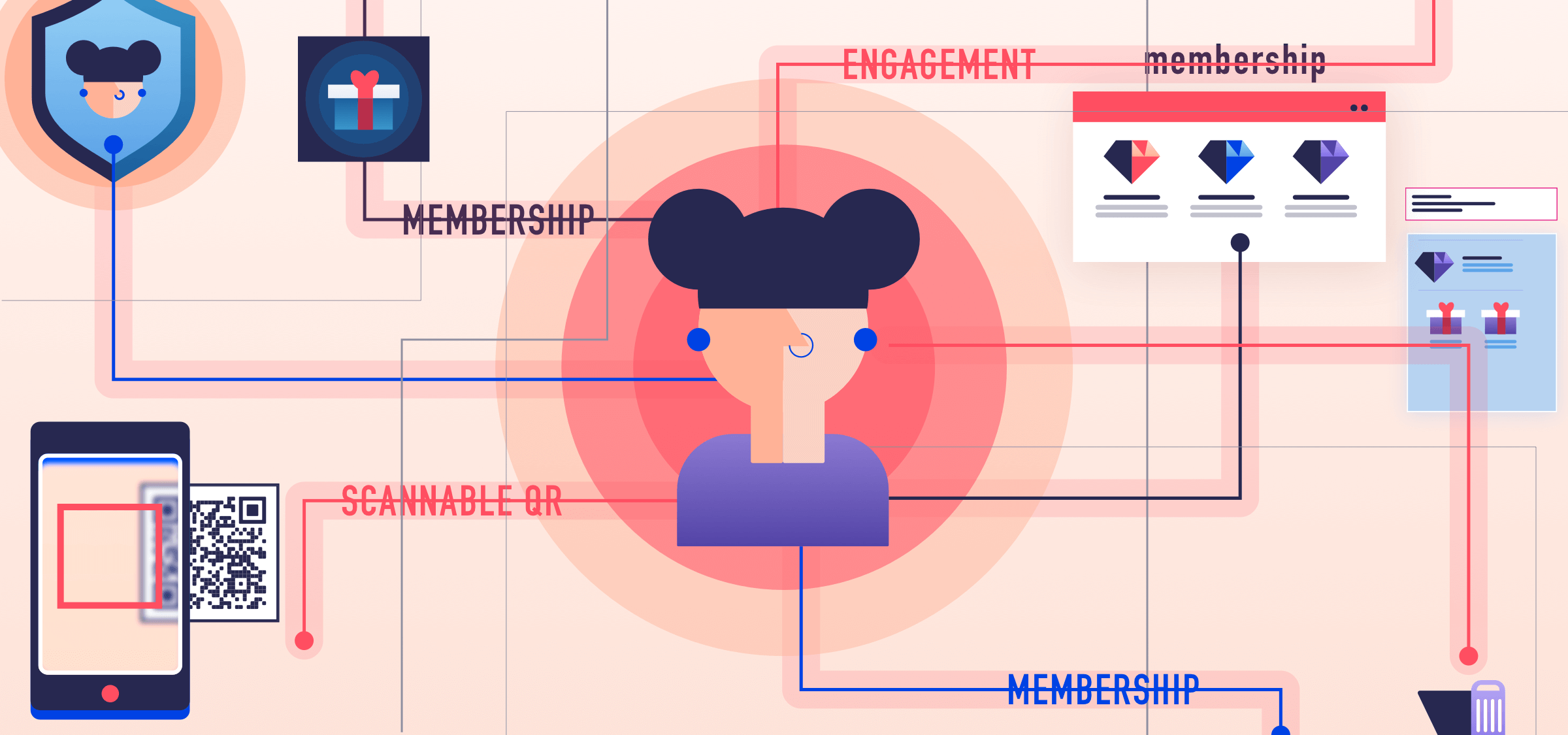 La fidélisation omnichannel permet aux clients de prendre le Lead