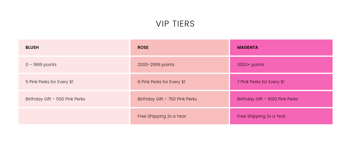 Pink Lily VIP tiers
