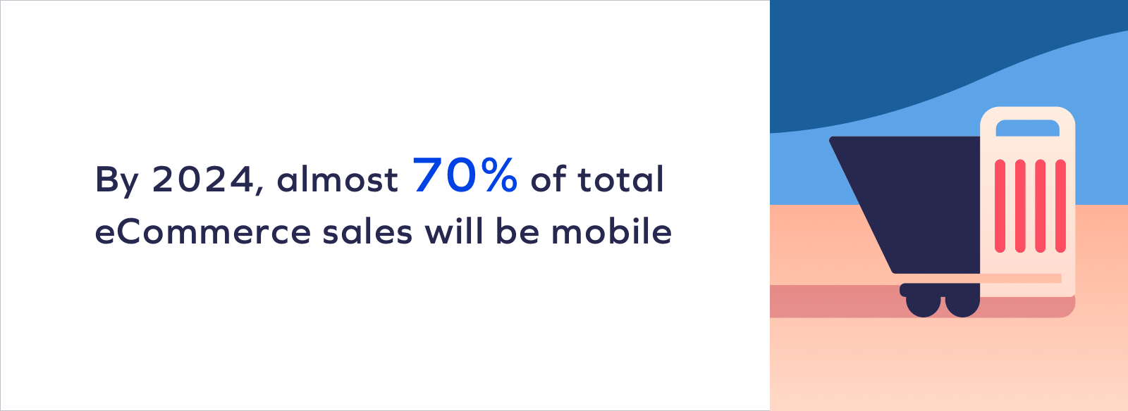 percent sales mobile