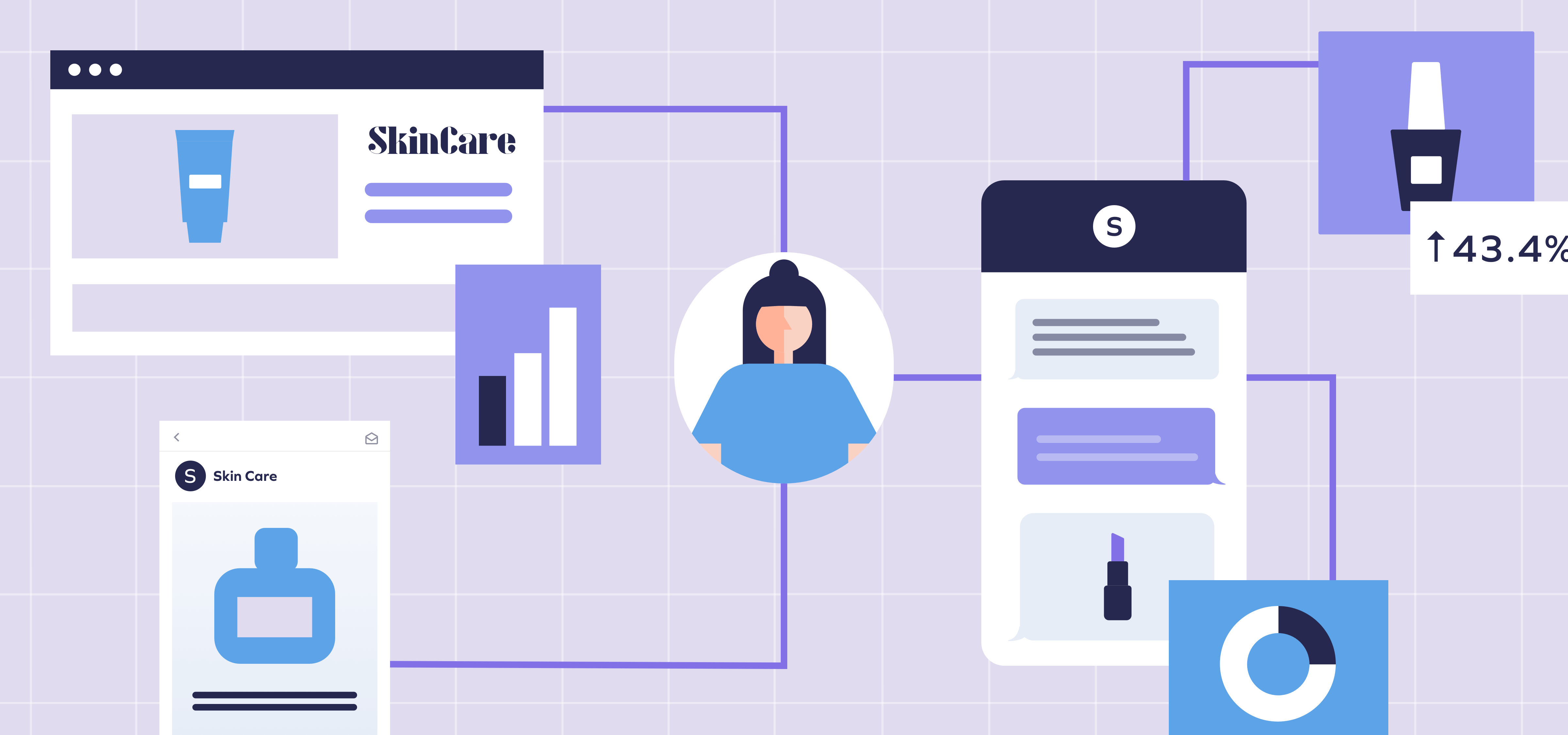 5 choses que vous ne saviez pas sur le SMS Marketing