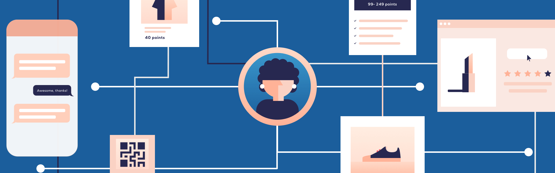 Online & in-store loyalty in action