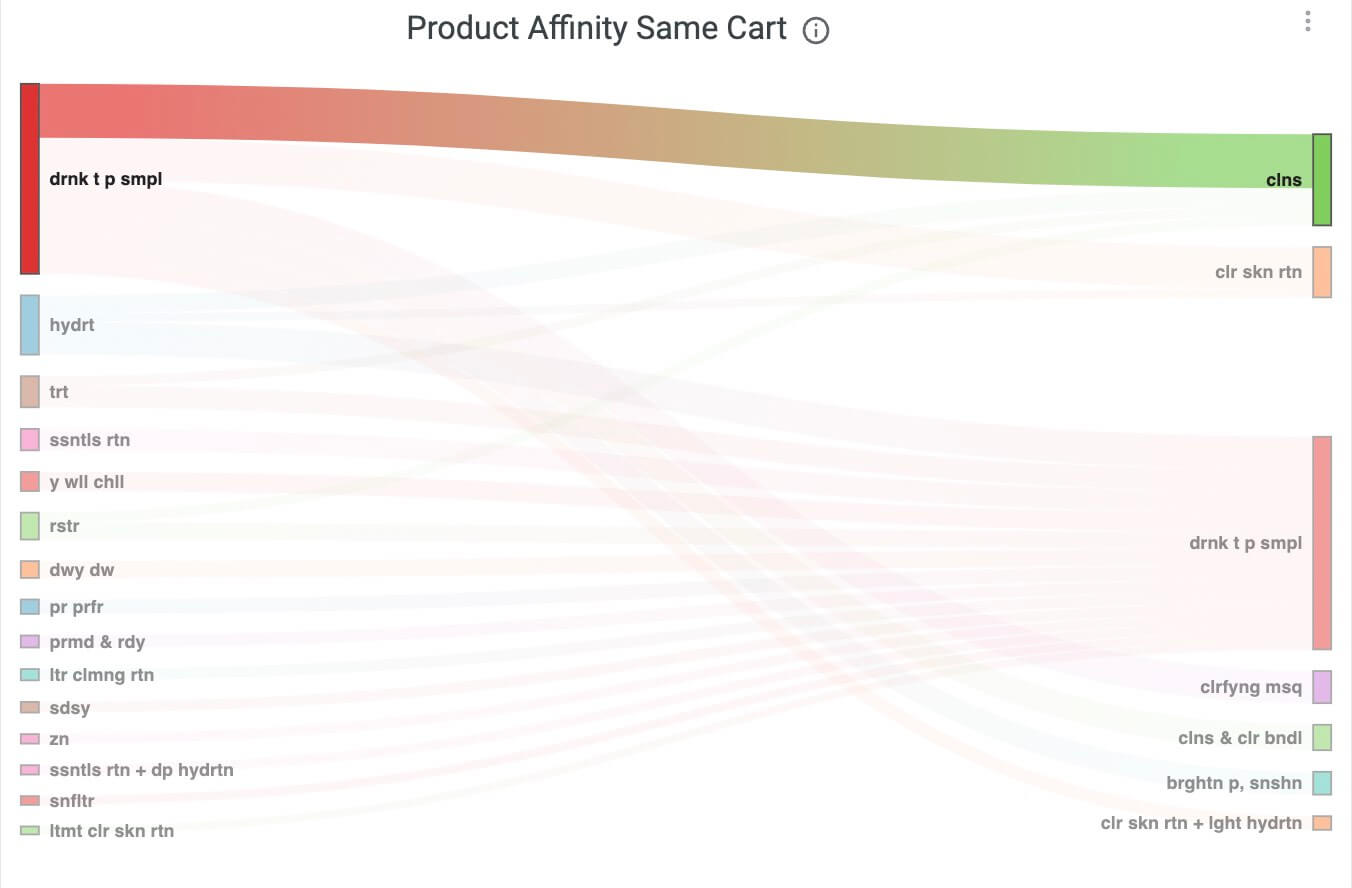 Product Affinity 2 3 analyses d'Avis Yotpo pour augmenter la valeur à vie des clients 7