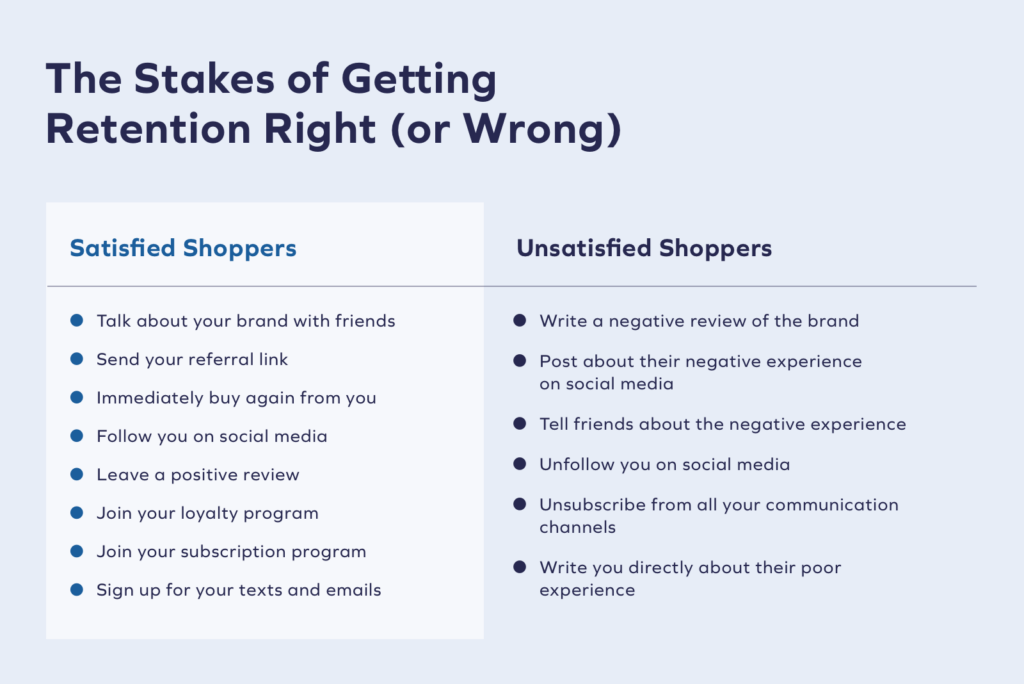 3@2x 1 2 Les marques se trompent de cible lorsqu'il s'agit de fidéliser leurs clients. Voici pourquoi. 11