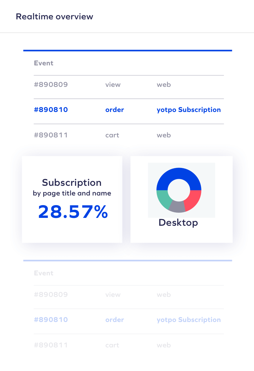 Subscriptions orders