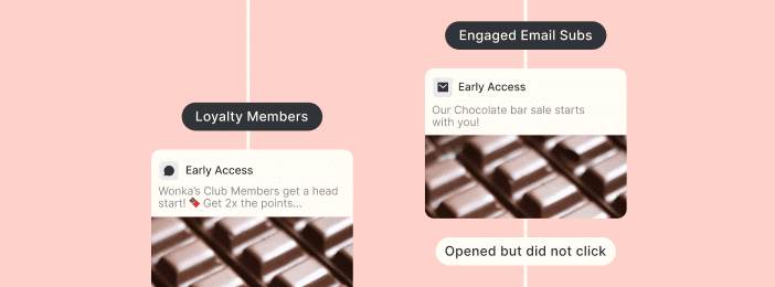 Multi-channel campaign & flow managers 