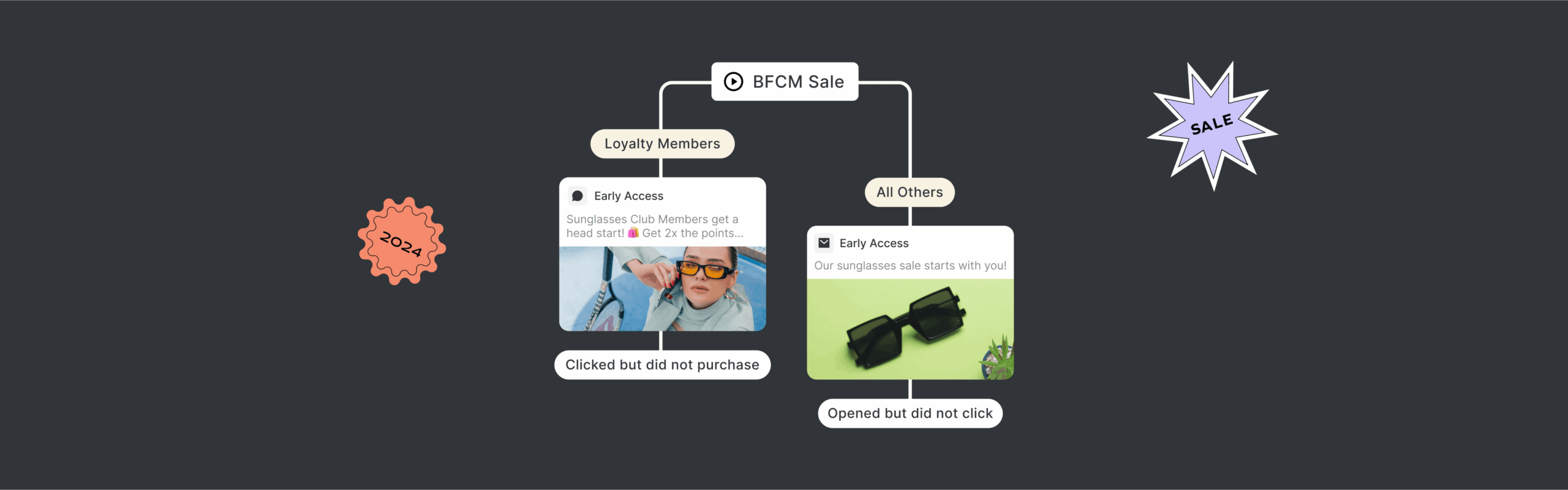 Campaign Examples & Segmentation Tips