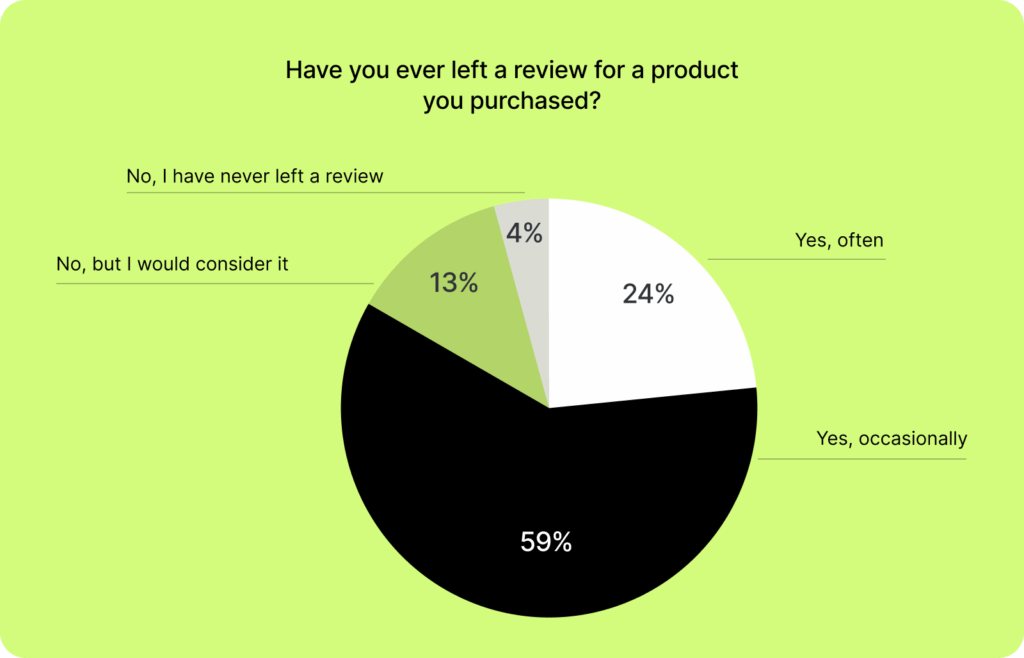 1 17 Hvorfor kunder legger igjen anmeldelser: Og hvordan du kan få flere anmeldelser 6 1 17 Hvorfor kunder legger igjen anmeldelser: Og hvordan du kan få flere anmeldelser 5