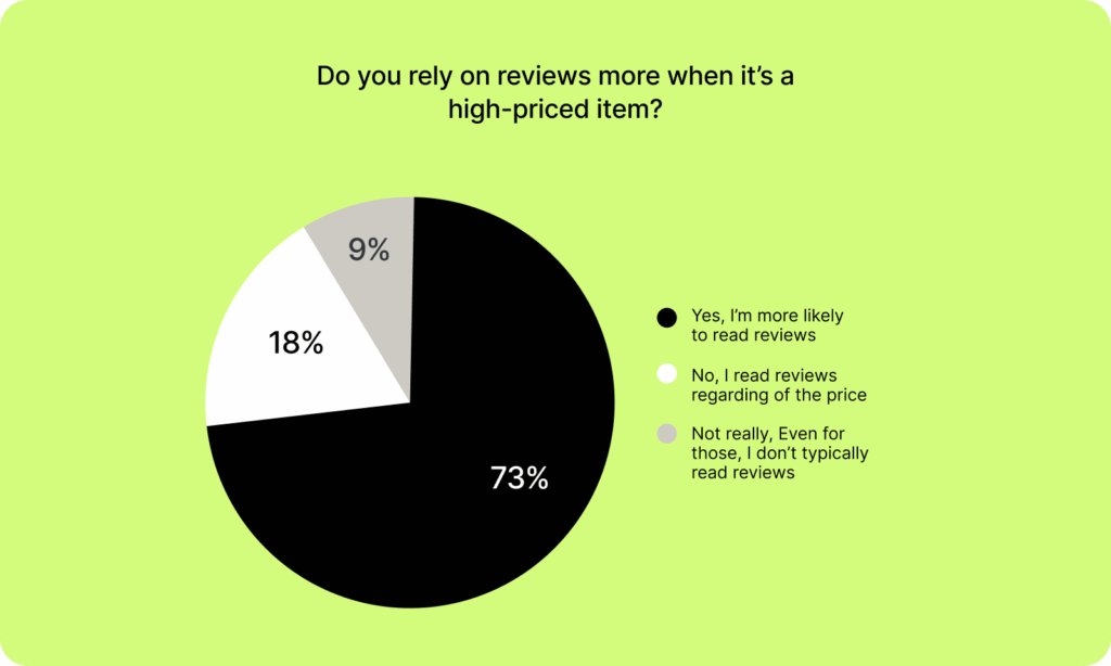 2 11 Why Authentic Reviews Are Your Top Sales Driver in 2026 9