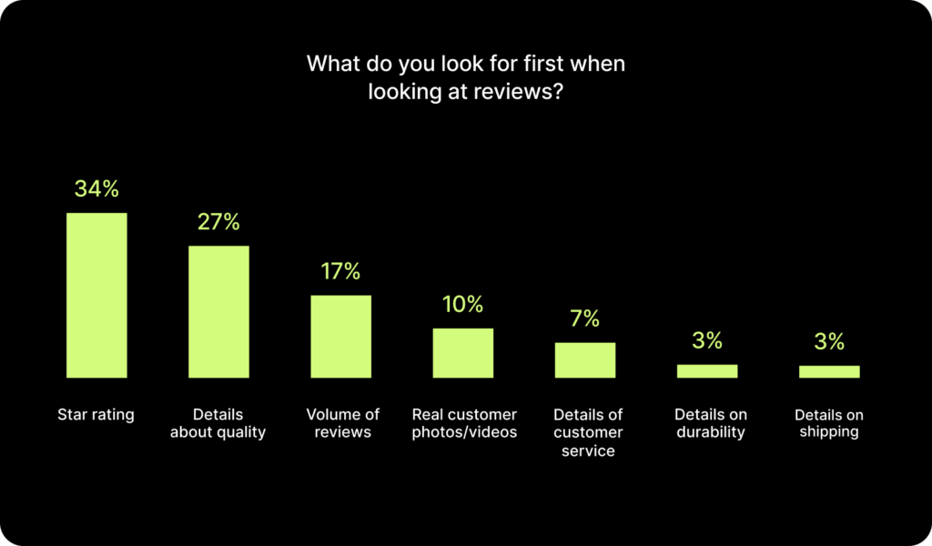 3 7 Why Authentic Reviews Are Your Top Sales Driver in 2026 11