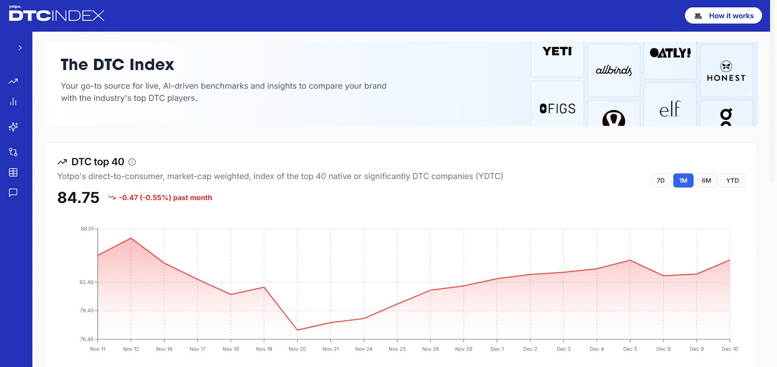 retail industry benchmarks 2026 the death of manual growth and the age of agentic ai google docs Retail Industry Benchmarks 2026: From Manual Growth to the Age of Agentic AI 2 retail industry benchmarks 2026 the death of manual growth and the age of agentic ai google docs Retail Industry Benchmarks 2026: From Manual Growth to the Age of Agentic AI 1
