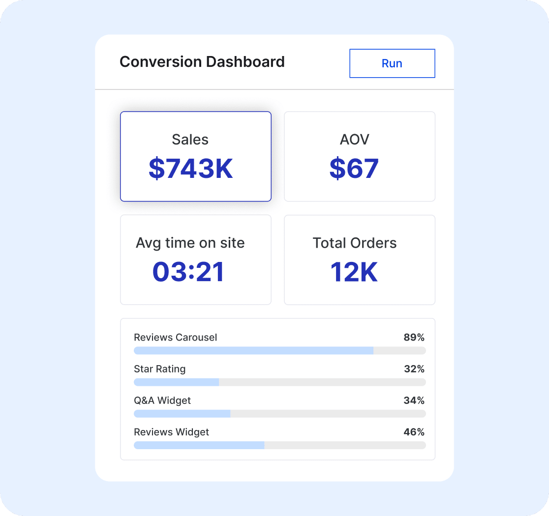 Review Sentiment Monitoring