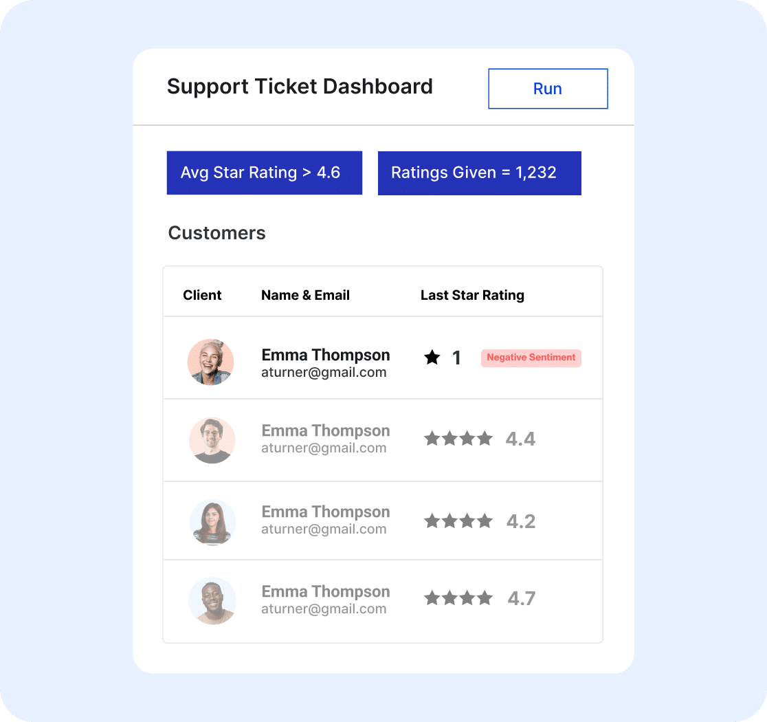 Prioritize customers