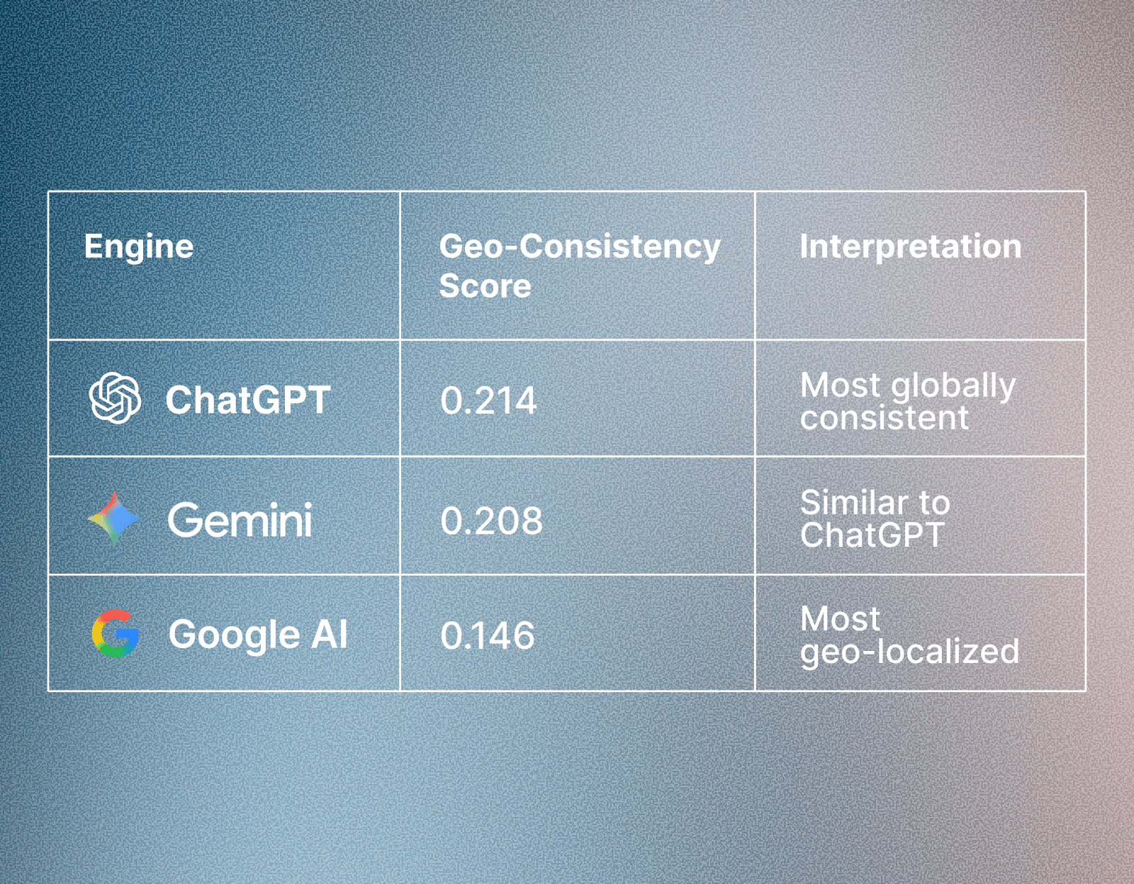1 7 Is Your AI Visibility Global? 7
