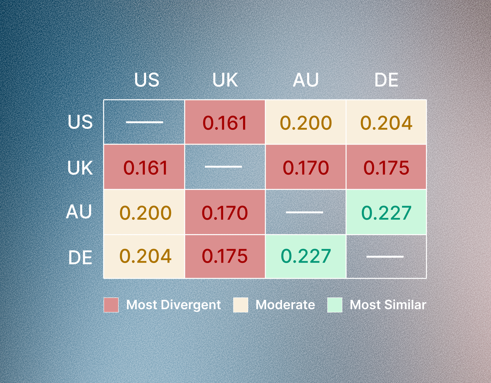 2 2 Is Your AI Visibility Global? 9