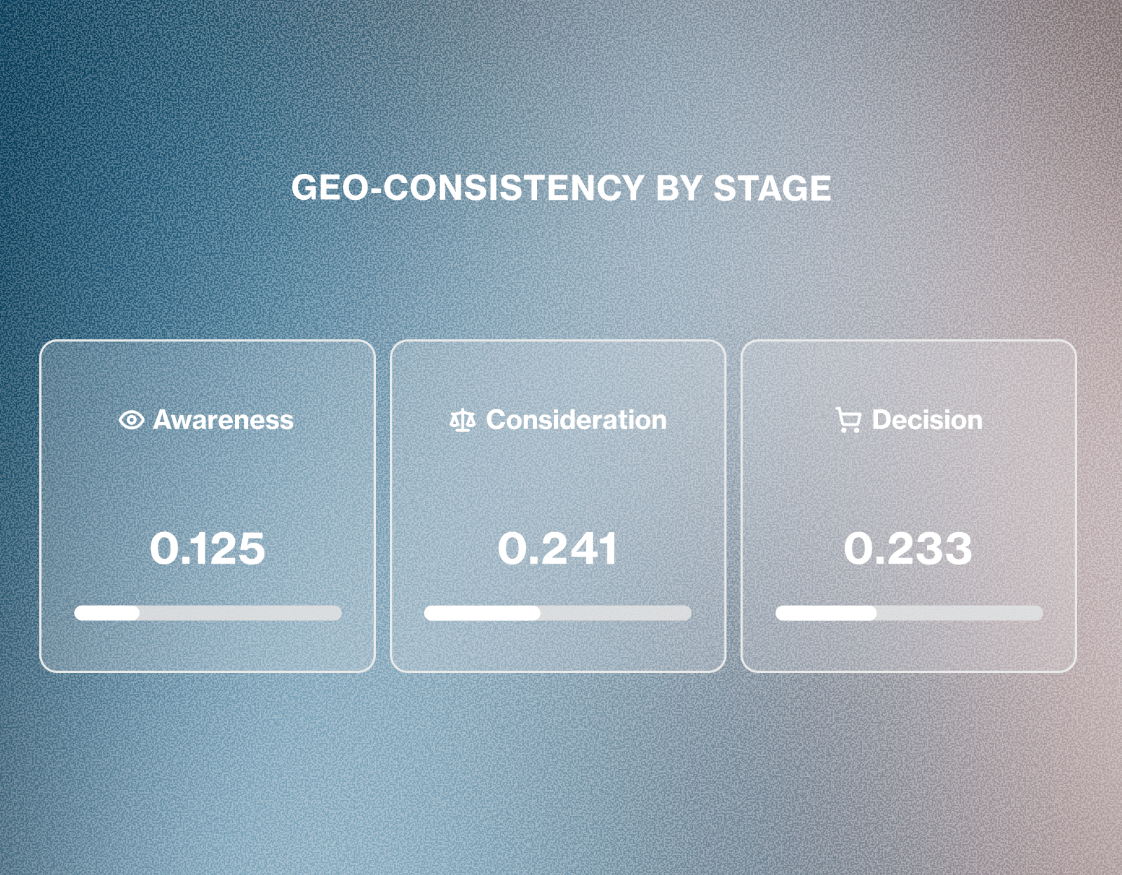 3 3 Is Your AI Visibility Global? 11