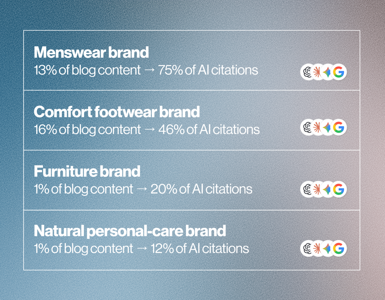 Customer Quotation Example How Customer Reviews Impact AI Citations | Yotpo